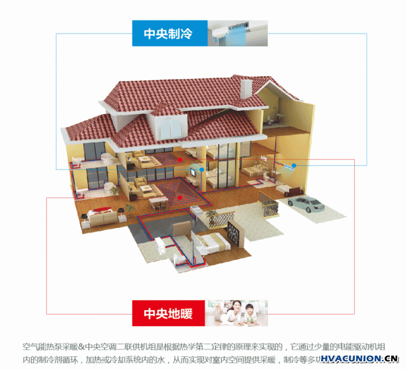 欧特斯空气能两联供楼盘集中供暖解决方案         华商暖通:成都