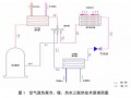 空气源热泵冷、暖、热水三联供系统技术